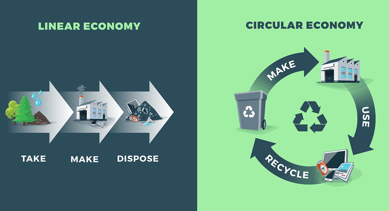 Linear-vs-Circular-Economy