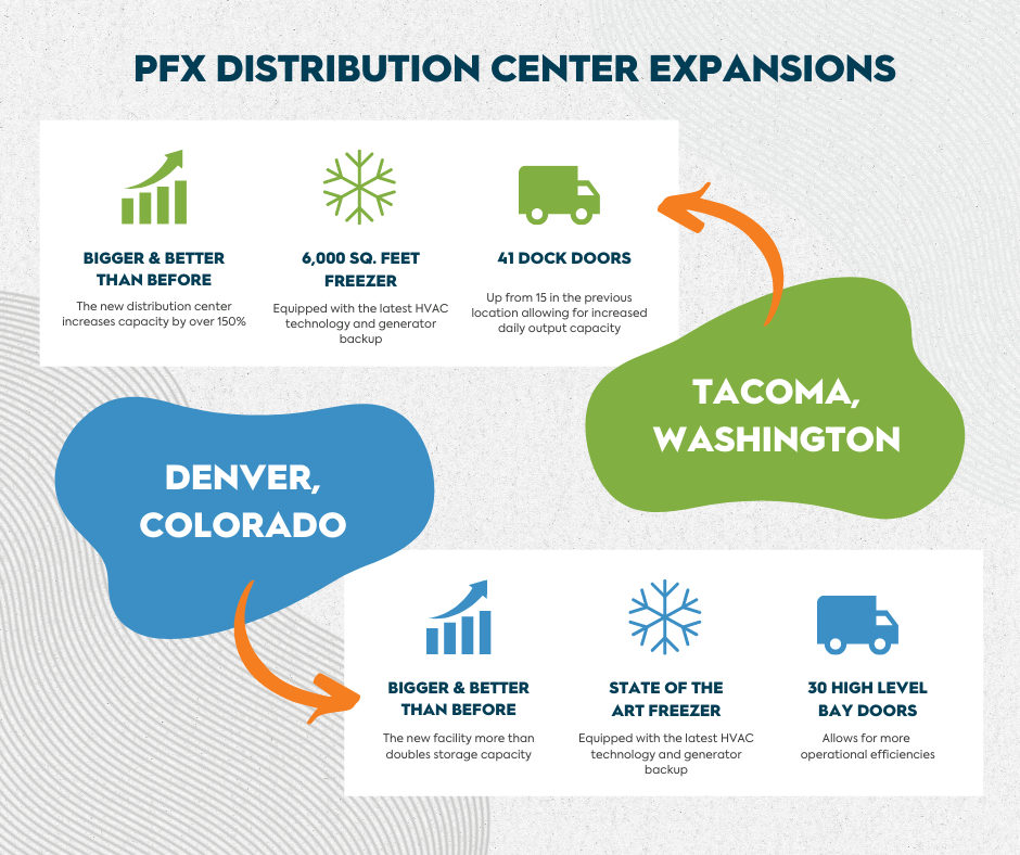 PFX Distribution Center Expansions-Instagram-January 2021