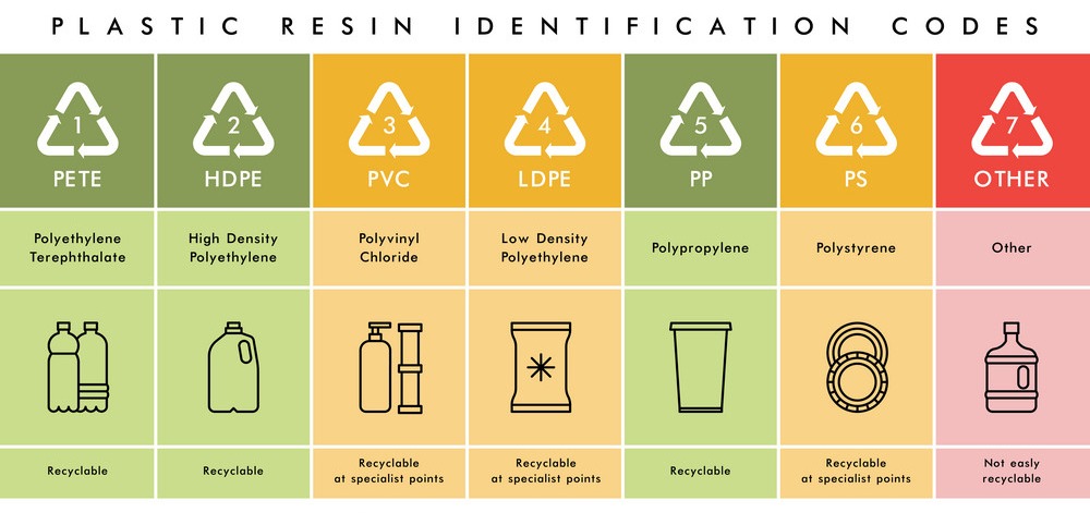 recycle numbers recycle numbers