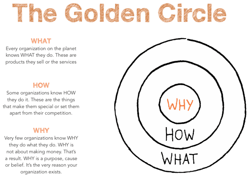 TheGoldenCircle