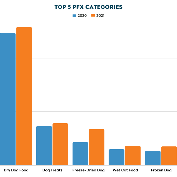 Top-PFX-Categories (1)