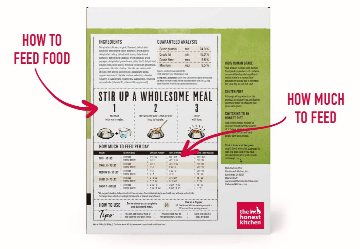 Comprehensive Guide To Reading Pet Food Labels