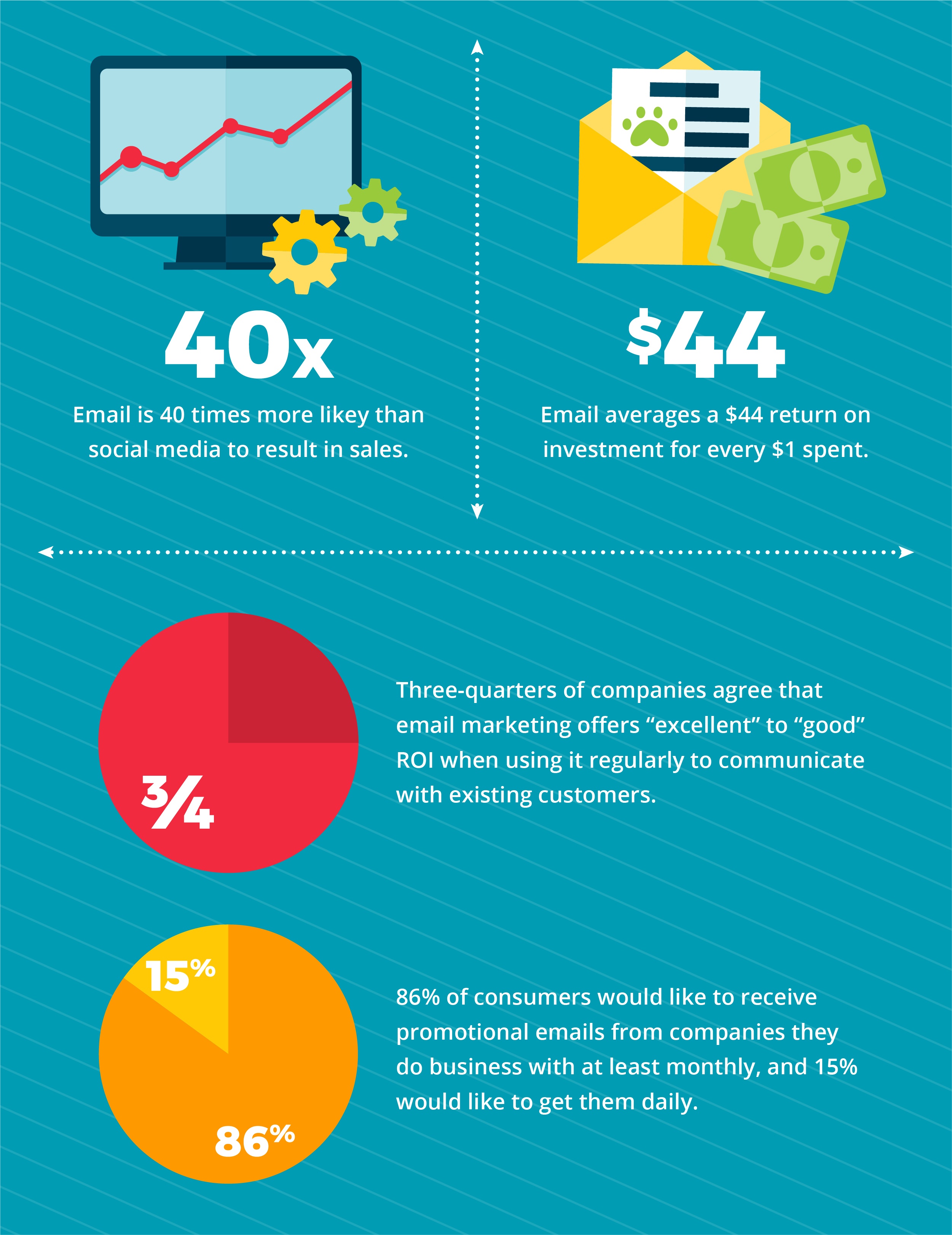 Email Marketing Stats 