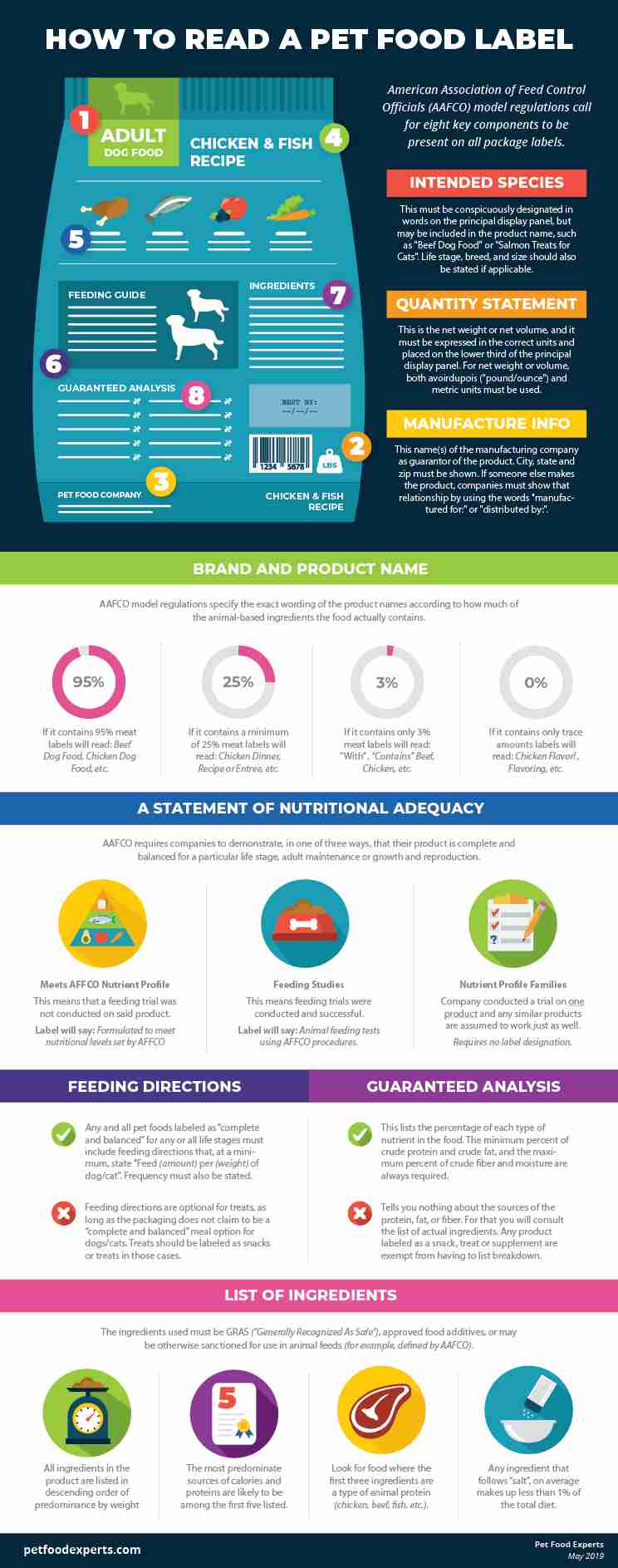 Food-Label-Infographic